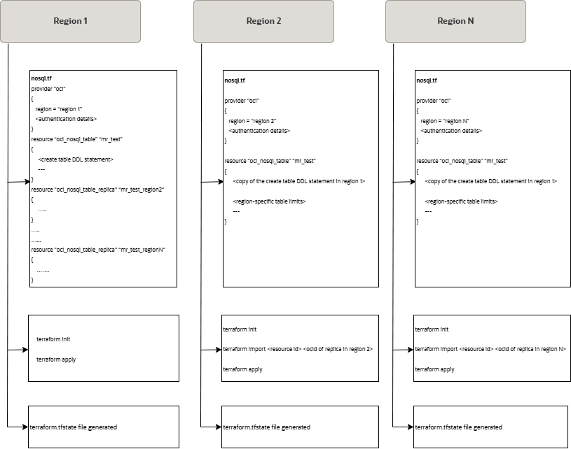 Segue la descrizione dell'immagine terraform.png