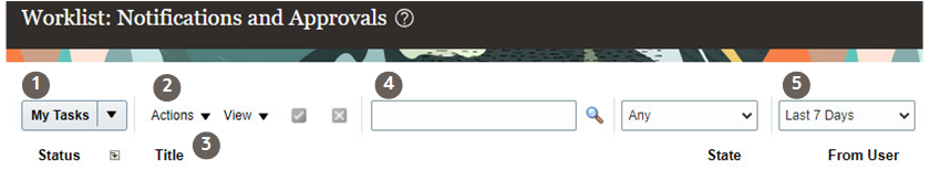Alcune parti chiave dell'area di lavoro Elenco lavori: notifiche e approvazioni