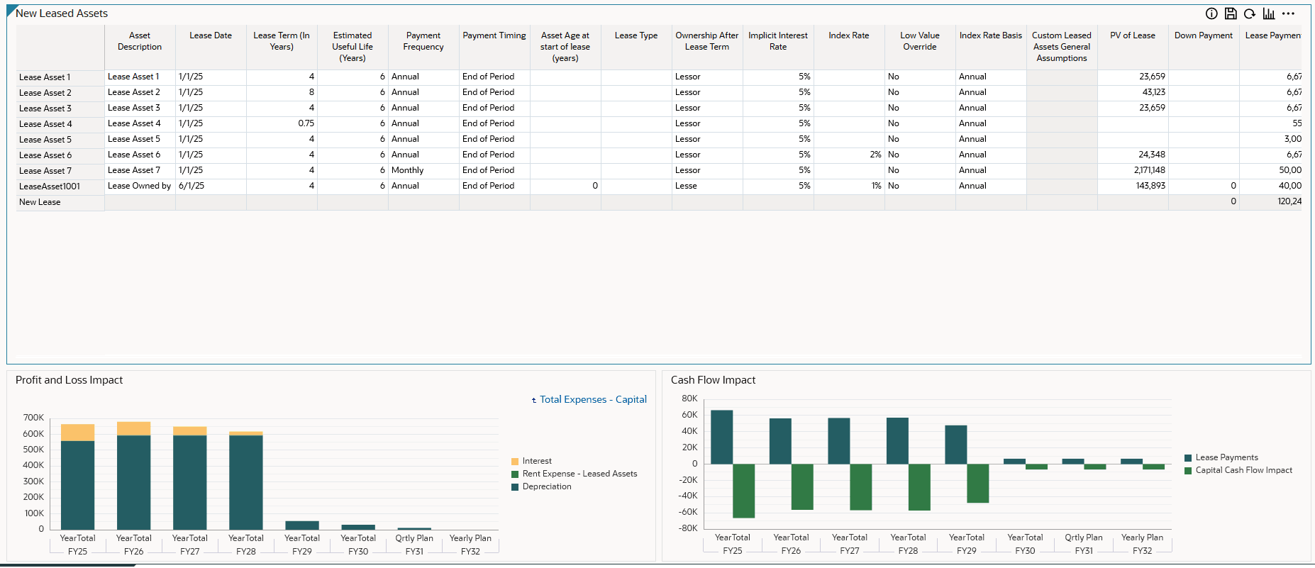 Dashboard aggiornato