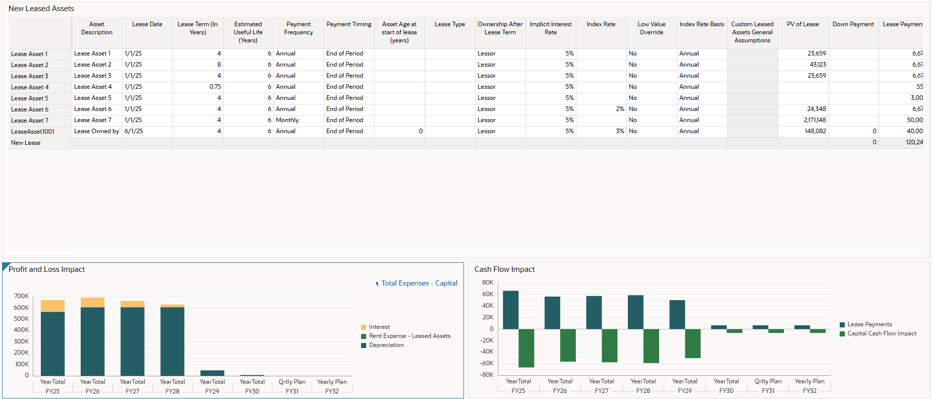 Dashboard aggiornato
