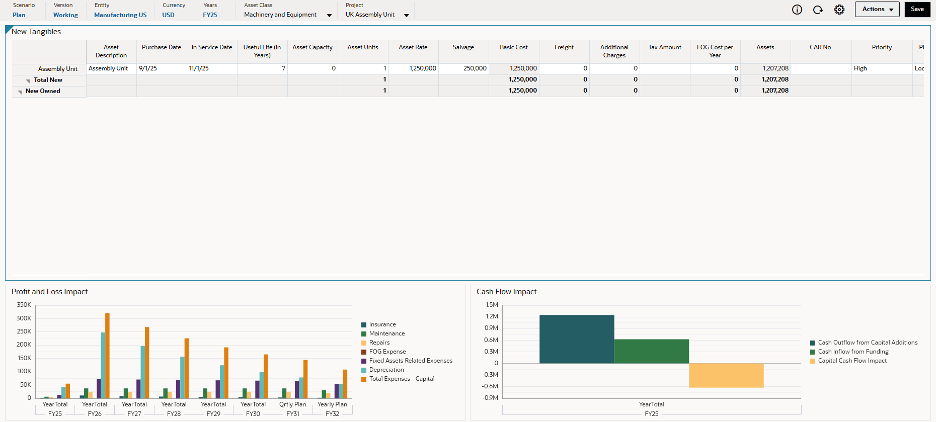 Dashboard aggiornato