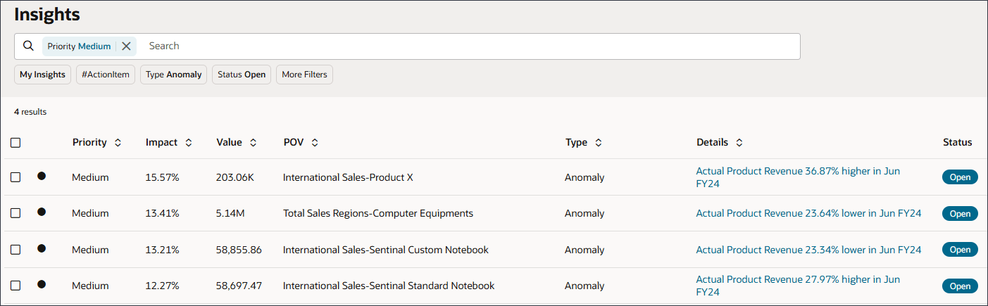Visualizzazione approfondimenti