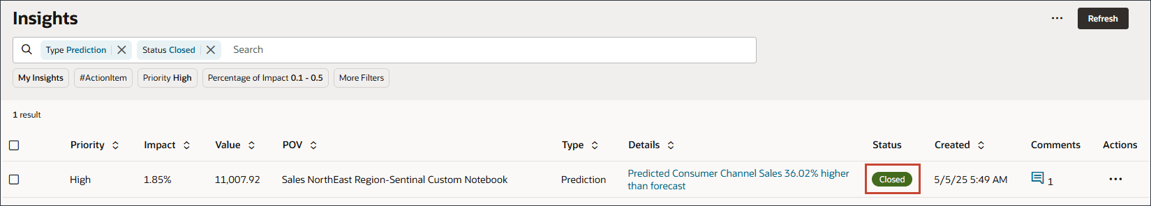 Dashboard approfondimenti