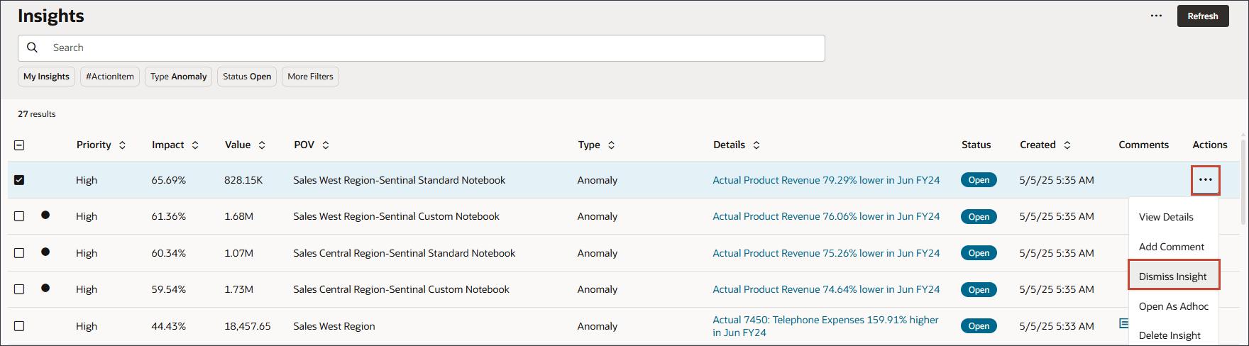 Dashboard approfondimenti