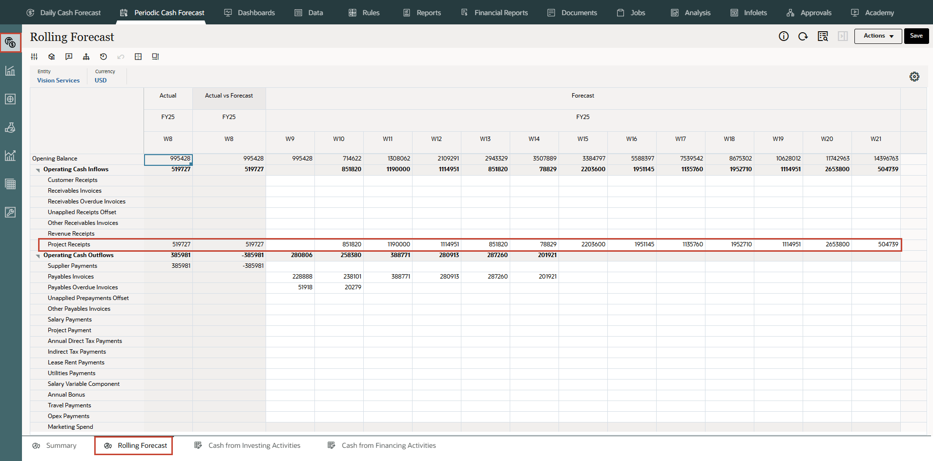 Form previsione mobile