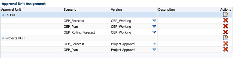 Assegnazione unità di approvazione