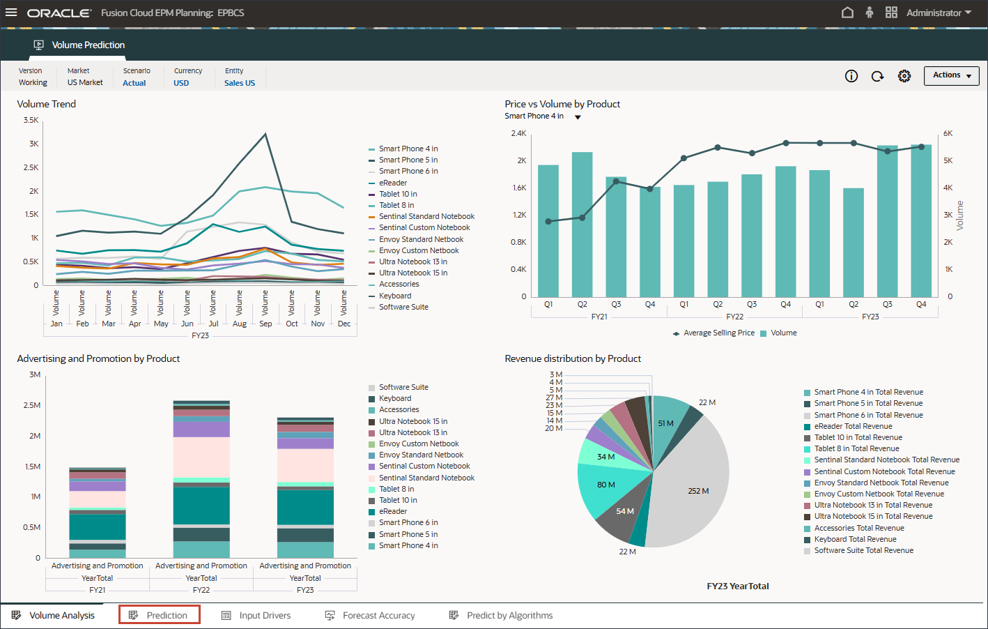 Scheda Previsione dashboard previsione volume