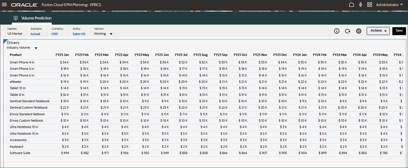 Volume settore driver di input