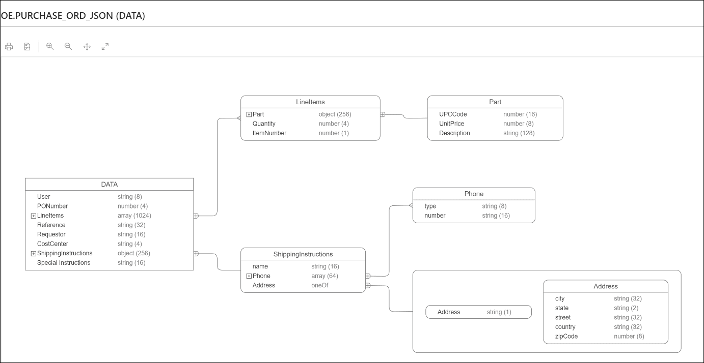 Segue la descrizione di json_diagram_json.png Segue la descrizione di json_diagram_json.png