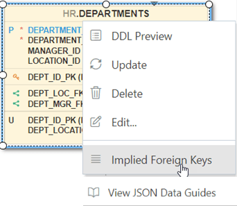 Segue la descrizione di select_implied_foreign_keys.png