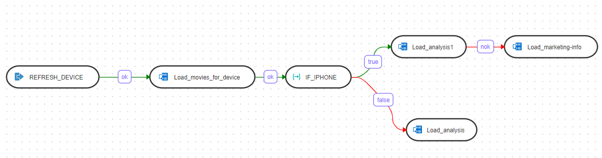 Segue la descrizione di variable_in_workflows.png