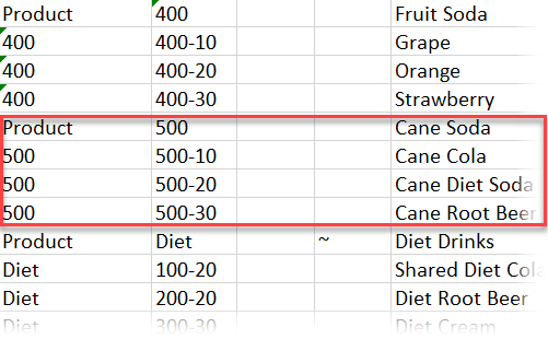 Immagine di una griglia Smart View con il gruppo di prodotti Cane Soda (500) aggiunto.