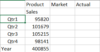 Immagine della griglia del cubo Basic che mostra i membri Qtr1, Qtr2, Qtr3 e Qtr4 della dimensione Year.