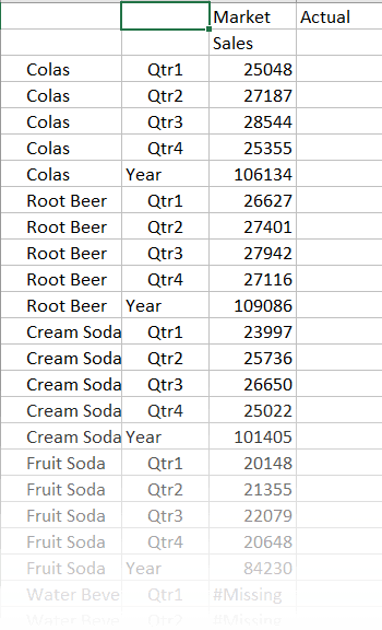 Immagine della griglia del cubo Basic che mostra i membri della dimensione Product quali Colas e Root Beer.