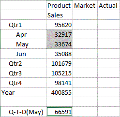 Query foglio di calcolo con valore progressivo trimestre fino a maggio.