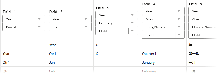 Metodo di generazione padre-figlio visualizzato in una regola di generazione dimensione.
