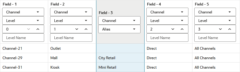 Il campo 1 è Canale, Livello 0 contenente ID canale. Il campo 2 è Canale, Livello 1 contenente Outlet nella prima riga e Centro commerciale e chiosco nelle due righe successive. Il campo 3 è Canale, Alias, contenente un valore nullo nella prima riga e alcuni alias nelle due righe successive. Il campo 4 è Canale, Livello 2, contenente Diretto in tutte le righe. Il campo 5 è Canale, livello 3 contenente tutti i canali in tutte le righe.