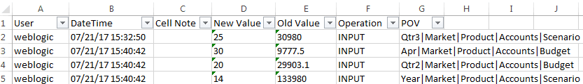 Immagine di un file di log esportato in un foglio Excel.
