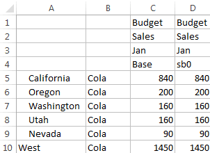 Immagine di un foglio di calcolo Excel che mostra i valori per i membri Base e sb0 della dimensione Sandbox. I valori di entrambi i membri sono uguali.