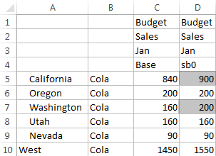 Immagine di un foglio di calcolo Excel che mostra i valori per i membri Base e sb0 della dimensione Sandbox. I valori sono uguali, salvo per California e Washington, in cui sono stati modificati.