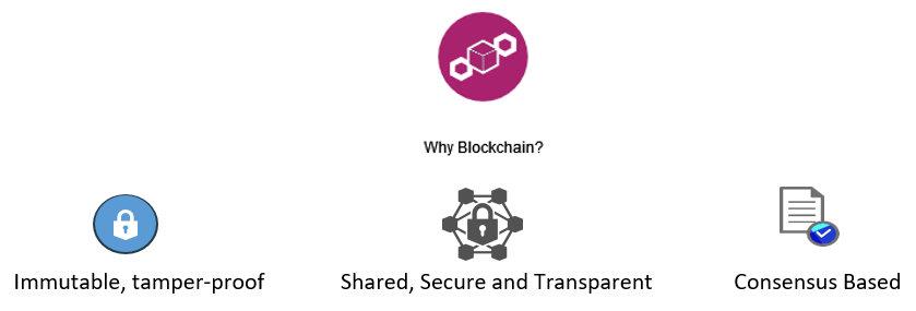 Perché scegliere la blockchain?