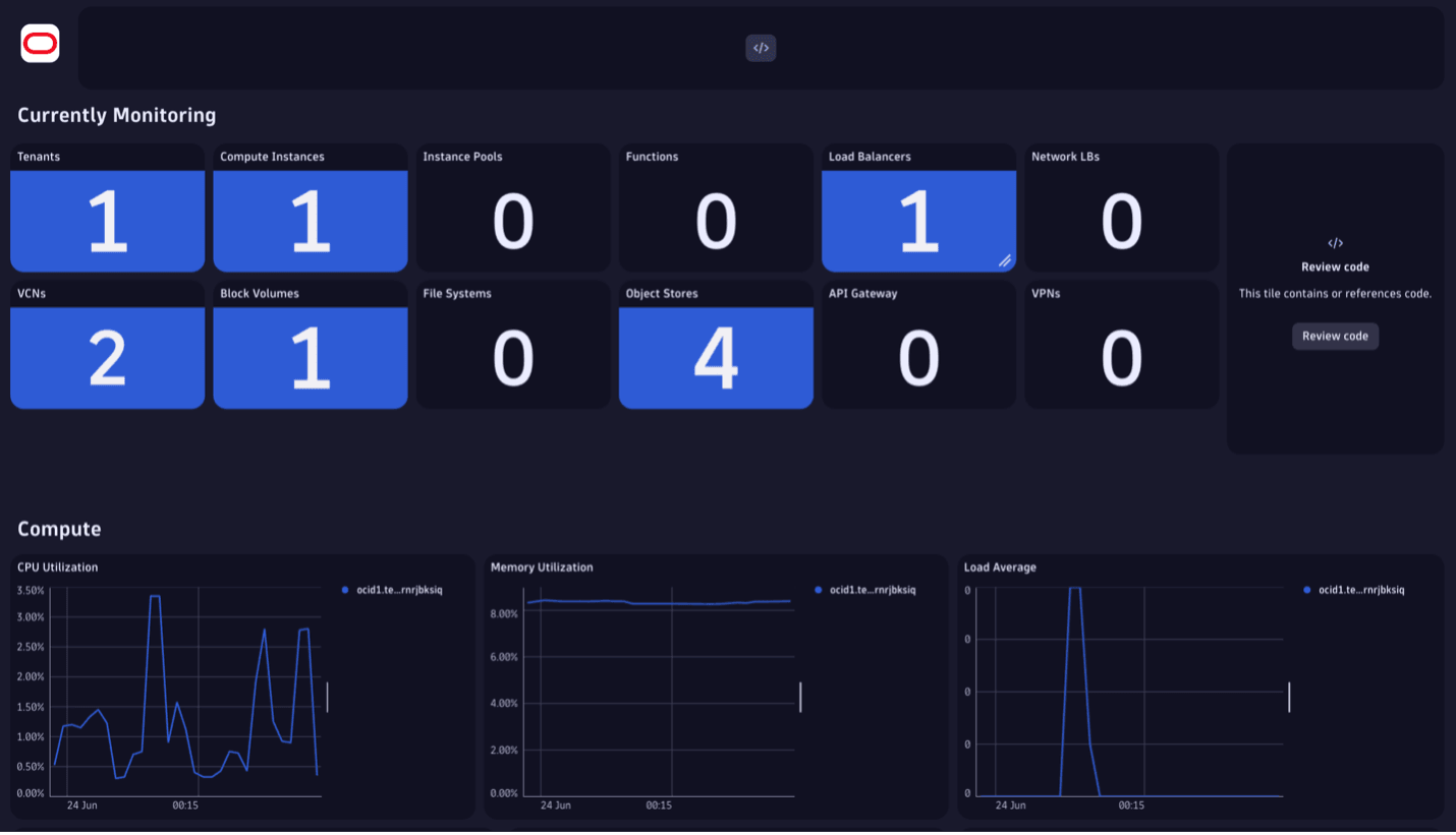 Dashboard