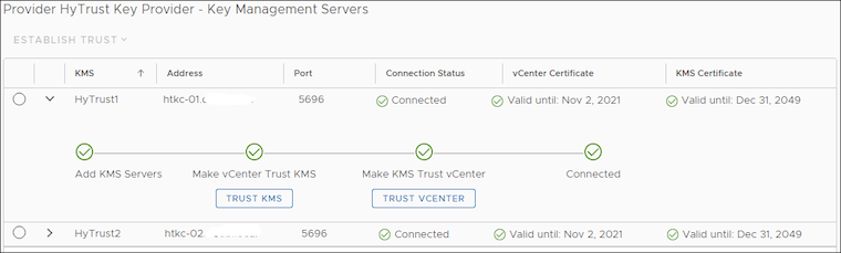 DETTAGLI ATTENDIBILITÀ SERVER KMS