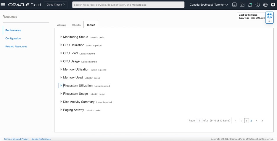 Tabella pagina principale