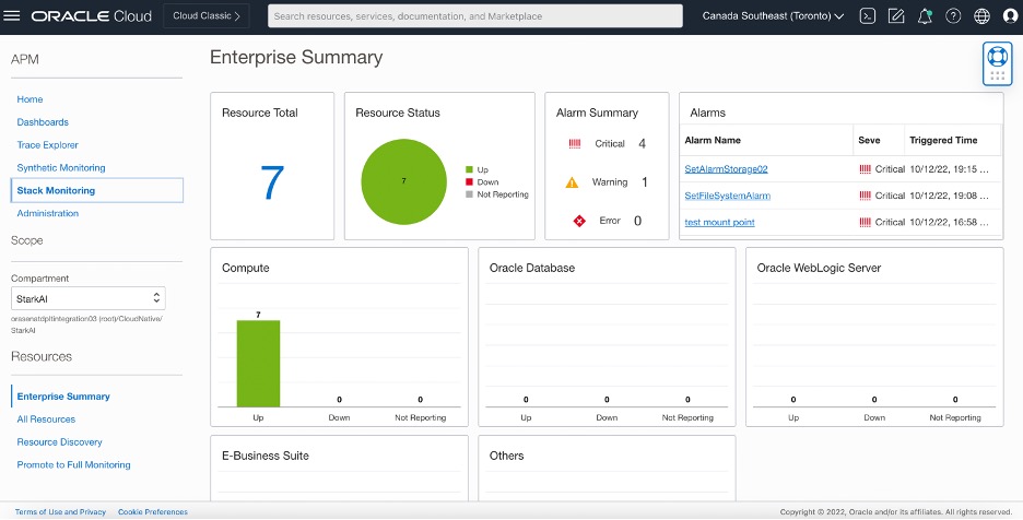 Dashboard di monitoraggio dello stack
