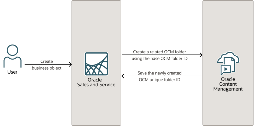 Segue la descrizione di create-object.png Segue la descrizione di create-object.png