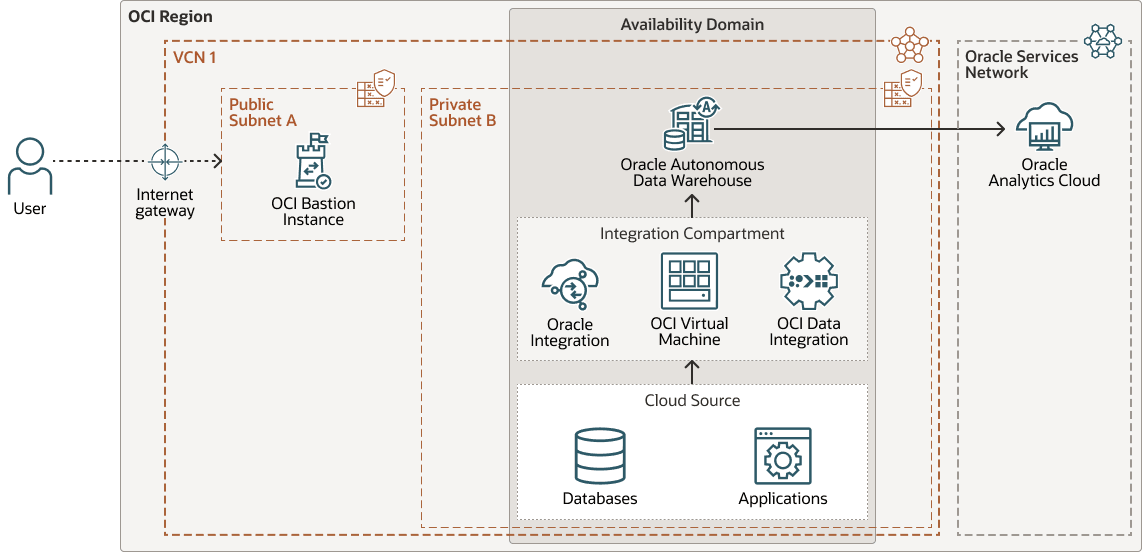 Segue la descrizione dell'immagine integration-architecuture-pattern-1.png