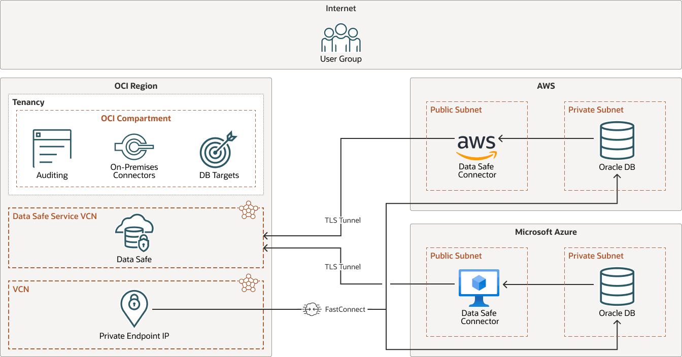 Segue la descrizione dell'immagine datasafe-multi-odsa-01.png
