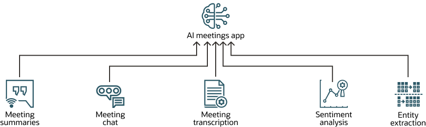 Descrizione di ai-meetings-app.png