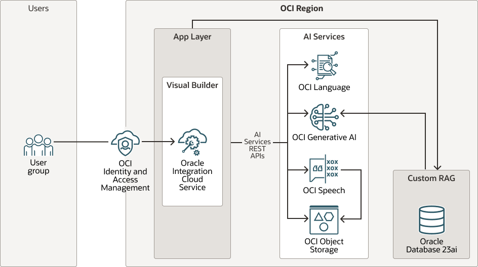 Descrizione di smart-meeting-app-architecture.png