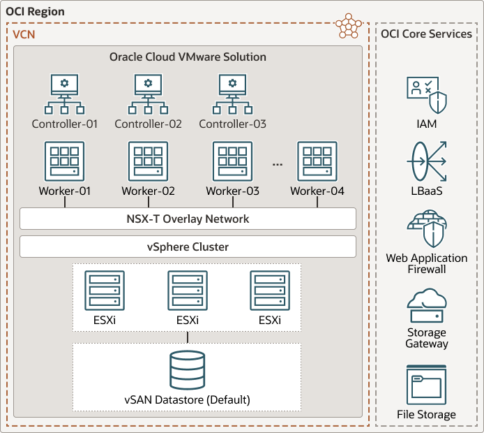 Segue la descrizione di ocvs-redhat-openshift-dense-io-shape.png Segue la descrizione di ocvs-redhat-openshift-dense-io-shape.png