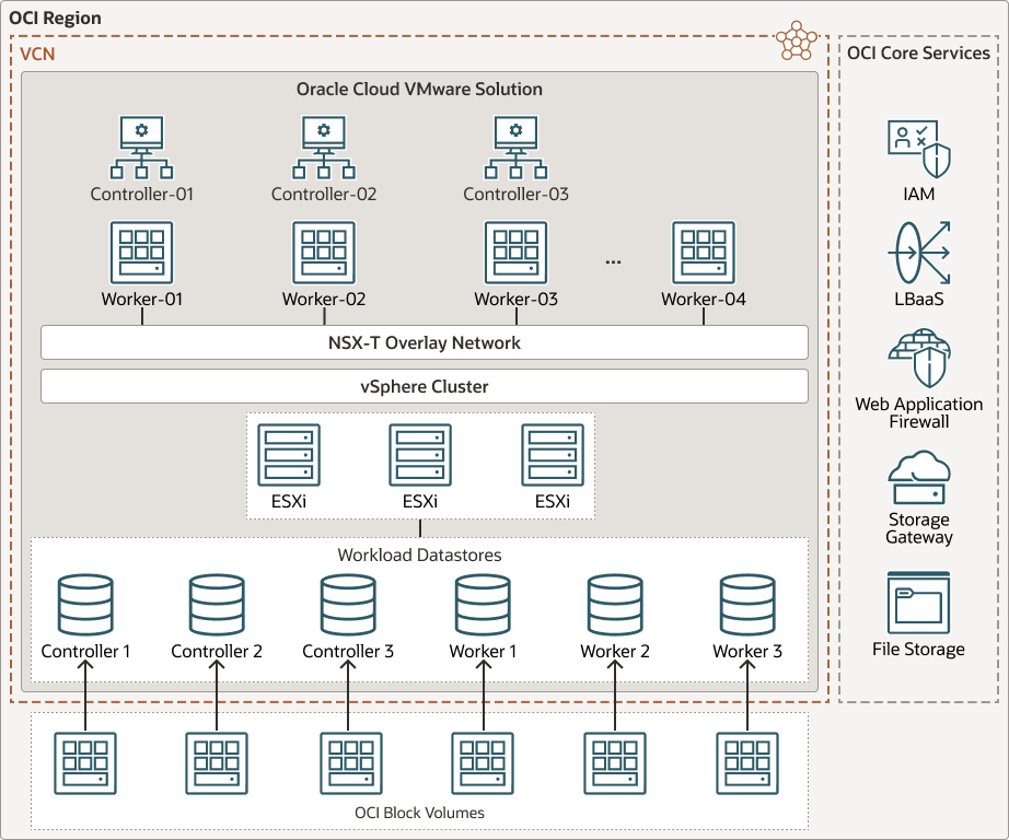 Descrizione di ocvs-redhat-openshift-standard-shape.png Descrizione di ocvs-redhat-openshift-standard-shape.png