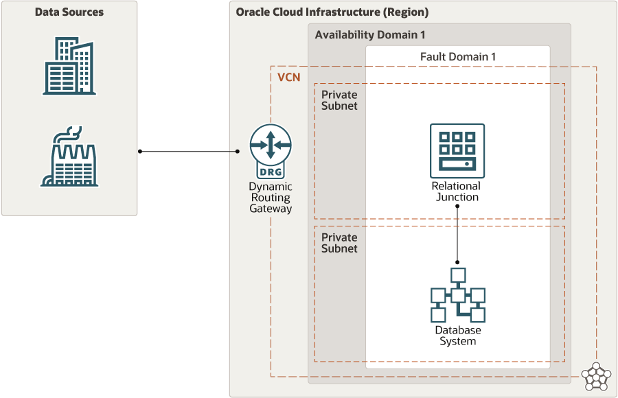 Segue una descrizione dell'immagine architecture-deploy-relational-junction-v01.png.