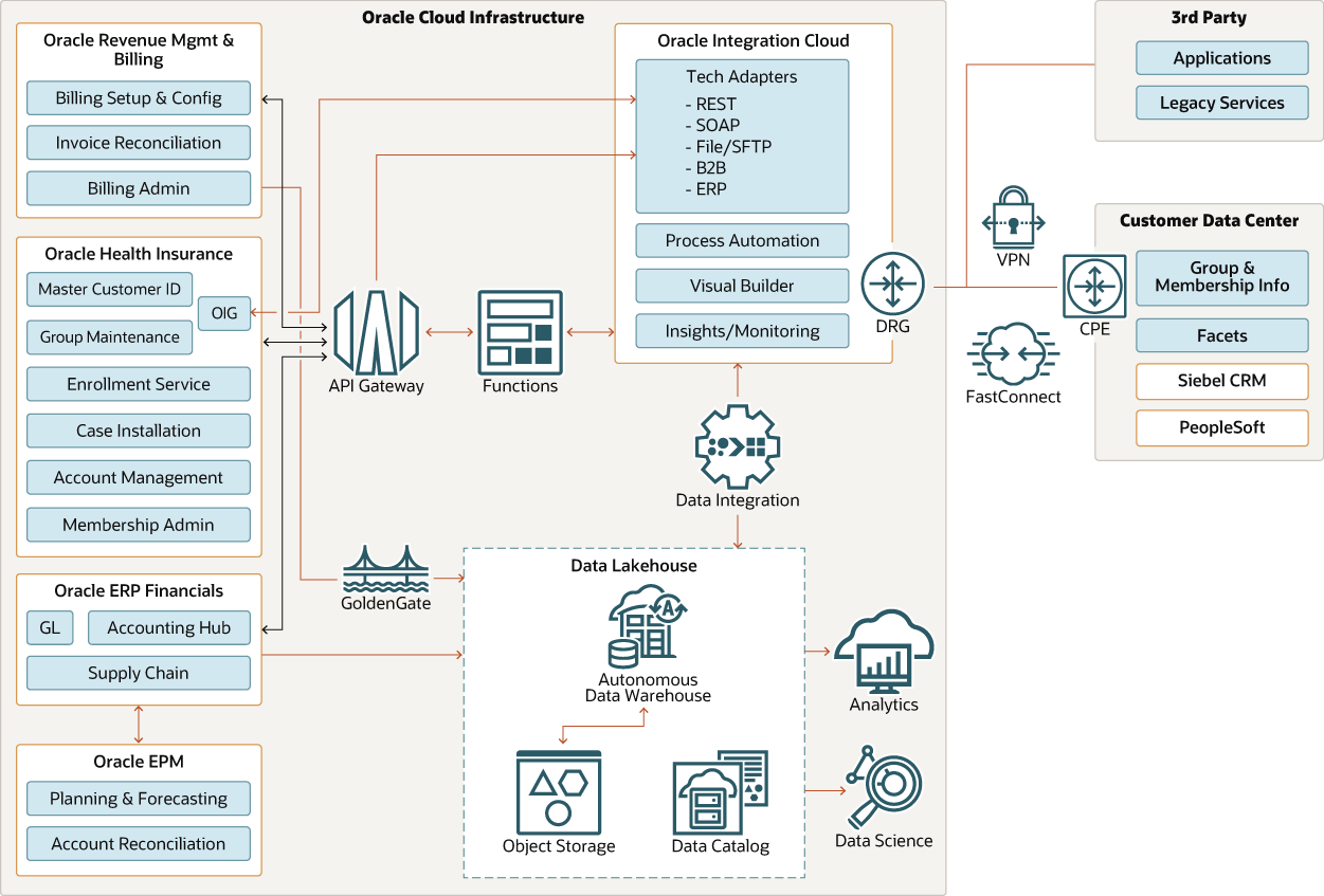 Segue la descrizione della struttura sanitario-lakehouse-arch.png Segue la descrizione della struttura sanitario-lakehouse-arch.png