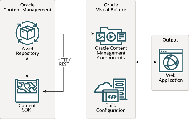 Segue una descrizione dell'immagine architecture.png Segue una descrizione dell'immagine architecture.png