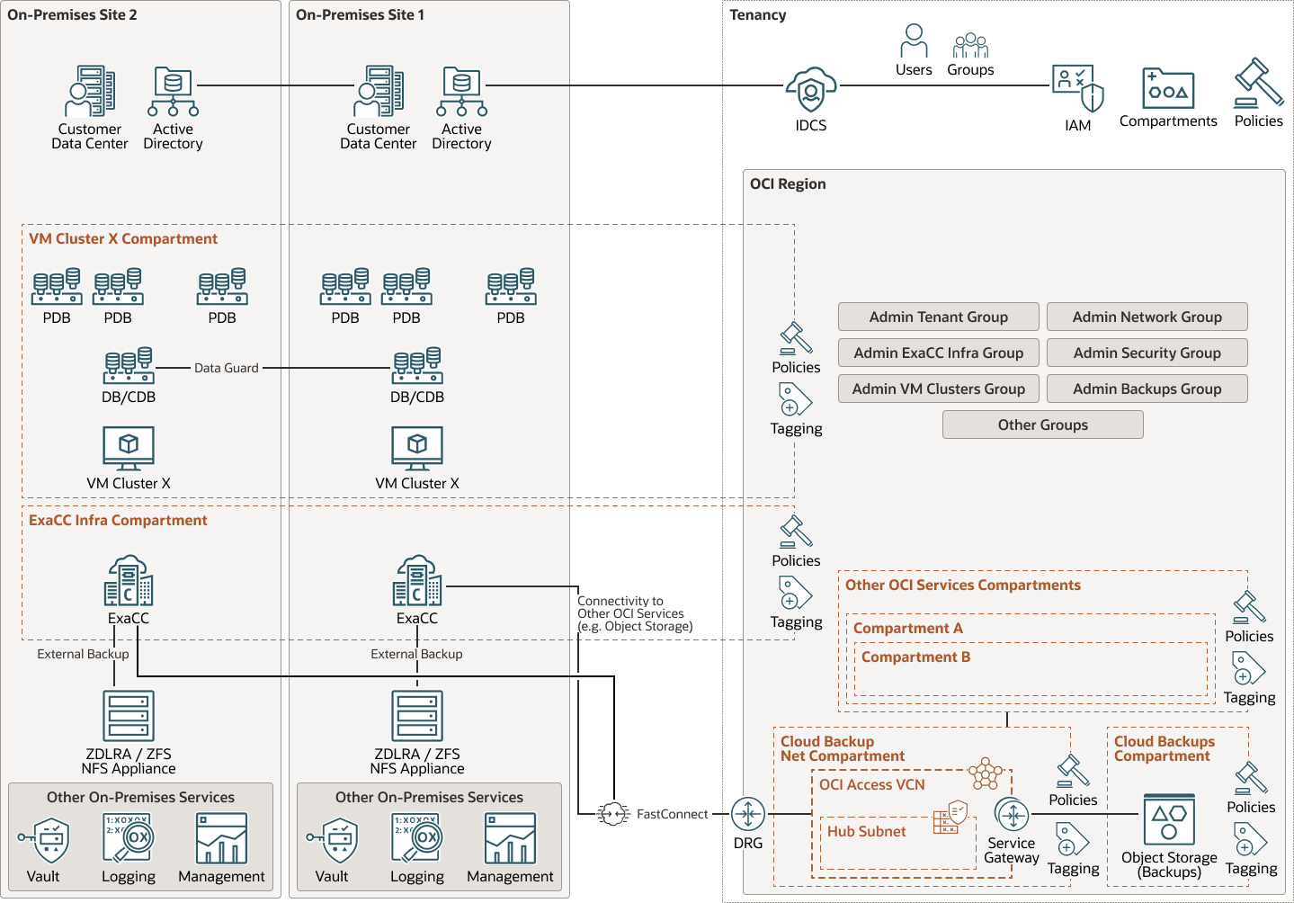 Descrizione dell'efficienza energetica-workloads.png