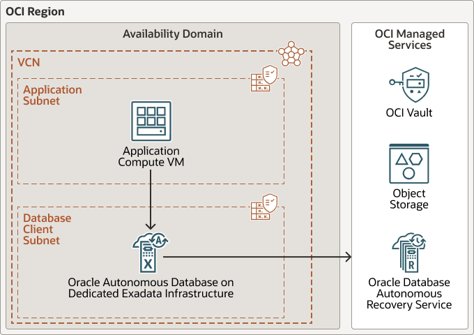 Descrizione di mig-autonomousdb-dedicated-infra.png riportata di seguito Descrizione di mig-autonomousdb-dedicated-infra.png riportata di seguito