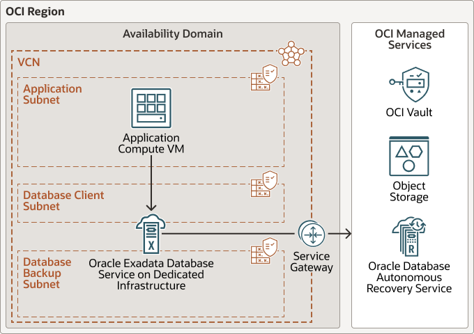 Descrizione di migrate-orclracdb-exadbdisrv.png Descrizione di migrate-orclracdb-exadbdisrv.png