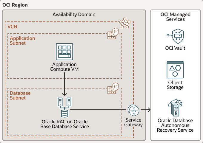 Descrizione di migrate-two-node-orclracdb-basedbsrv.png Descrizione di migrate-two-node-orclracdb-basedbsrv.png