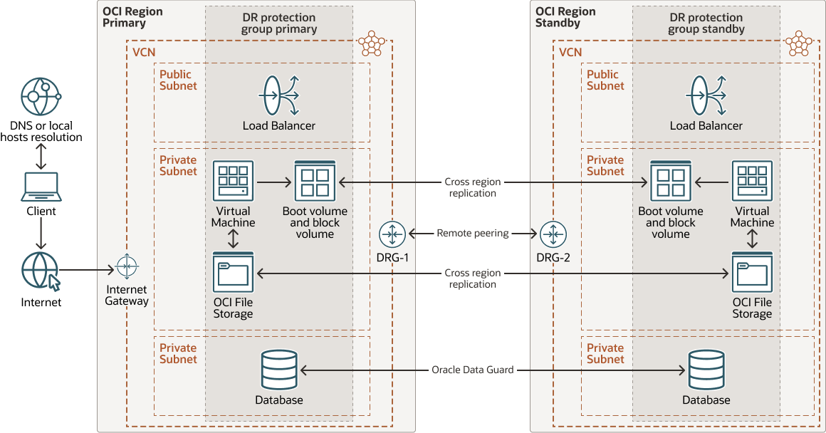 Descrizione di epm-fsdr-architecture.png Descrizione di epm-fsdr-architecture.png