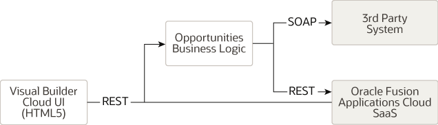 Segue una descrizione di architecture.png di livello superiore Segue una descrizione di architecture.png di livello superiore