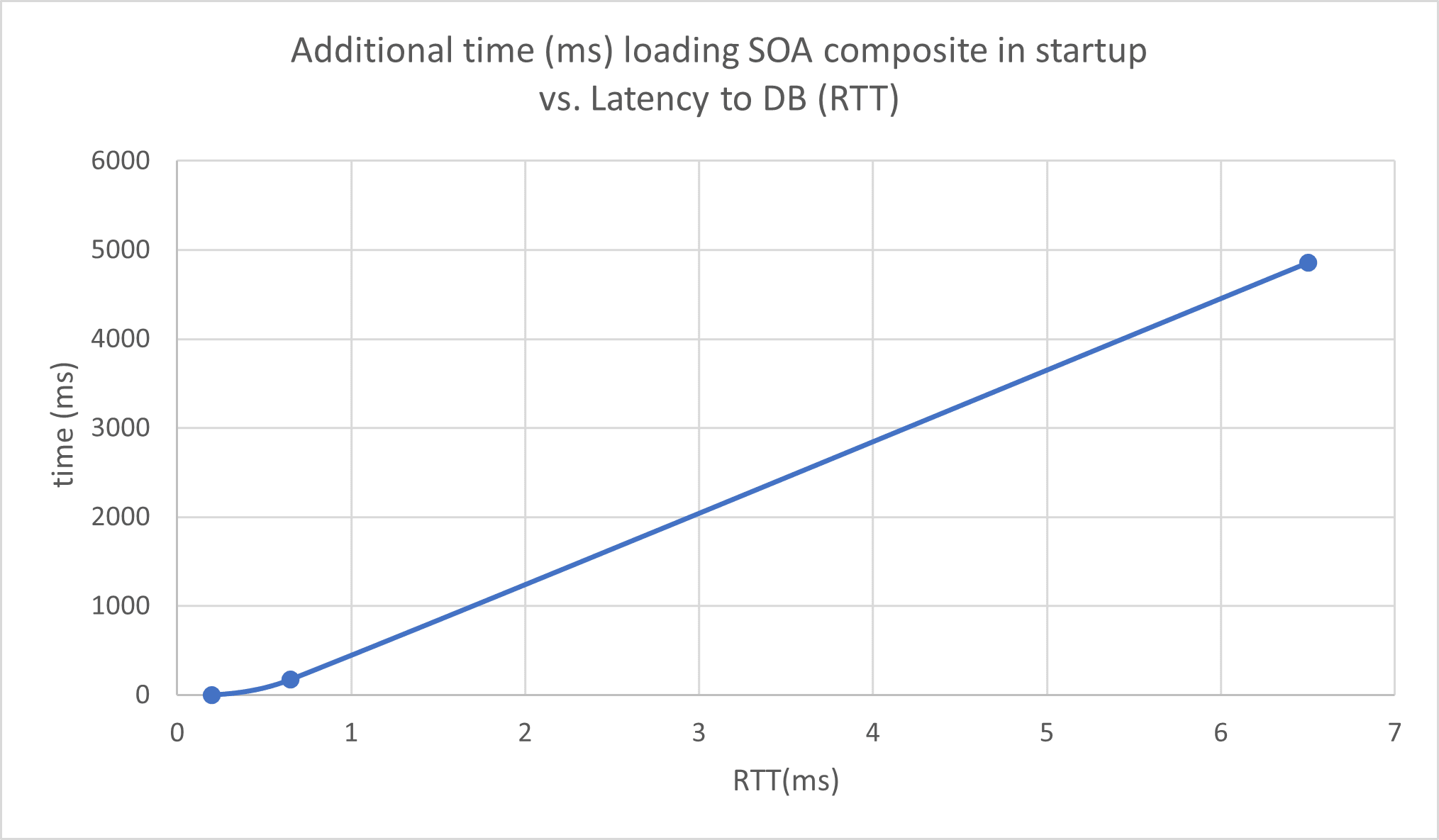 Segue la descrizione dell'immagine stretched-cluster-composite-load-server.png Segue la descrizione dell'immagine stretched-cluster-composite-load-server.png