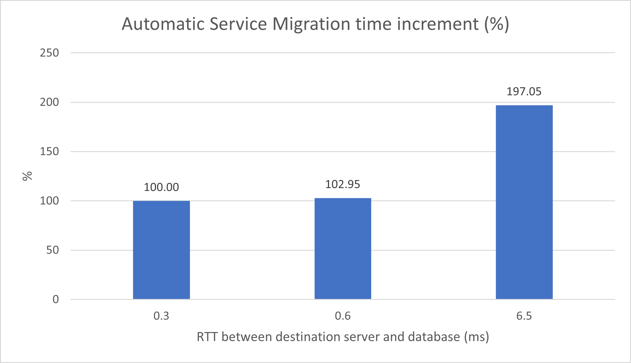 Segue la descrizione dell'immagine stretched-cluster-jms-high-percent.png Segue la descrizione dell'immagine stretched-cluster-jms-high-percent.png