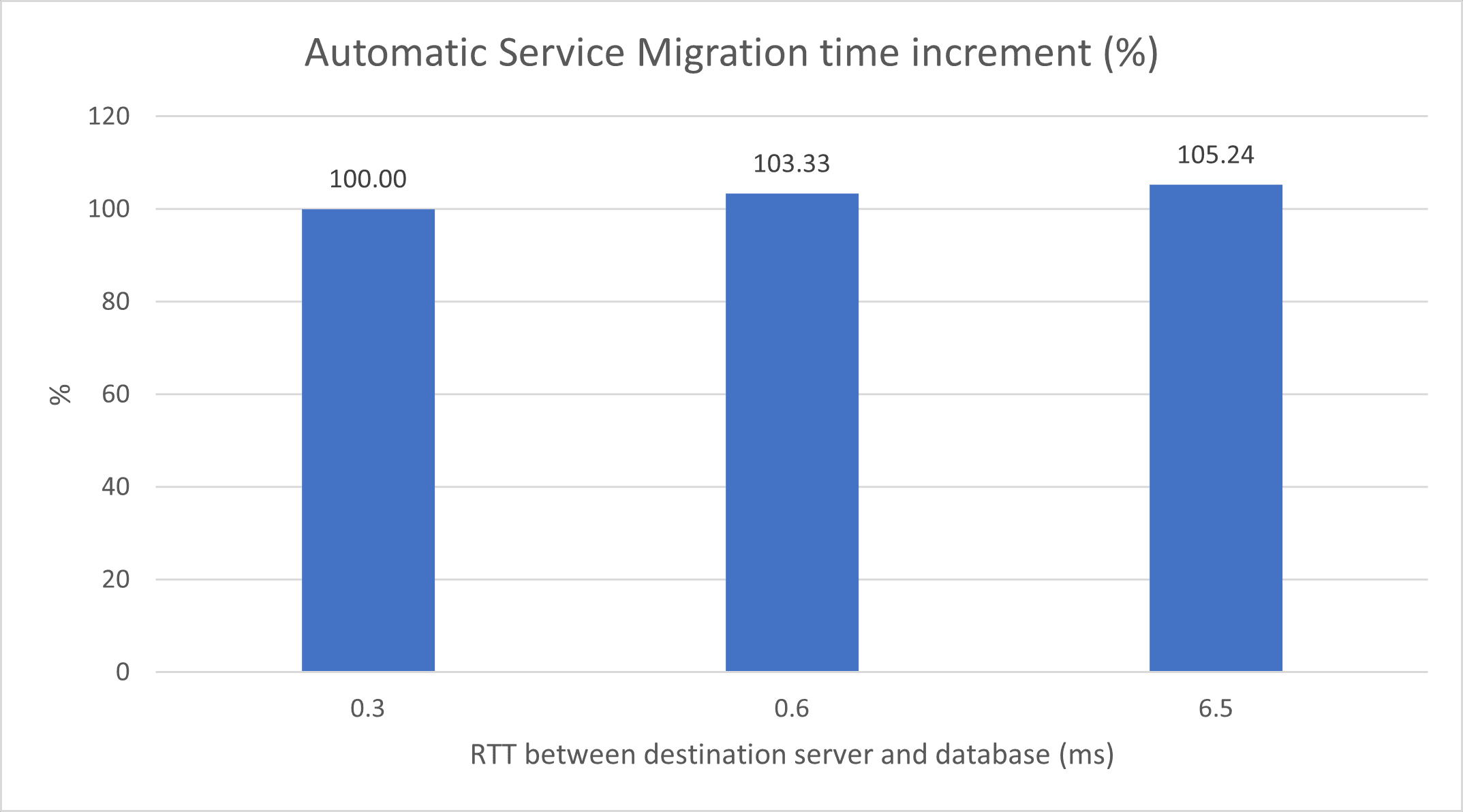 Segue la descrizione dell'immagine stretched-cluster-jms-low-percentage.png Segue la descrizione dell'immagine stretched-cluster-jms-low-percentage.png