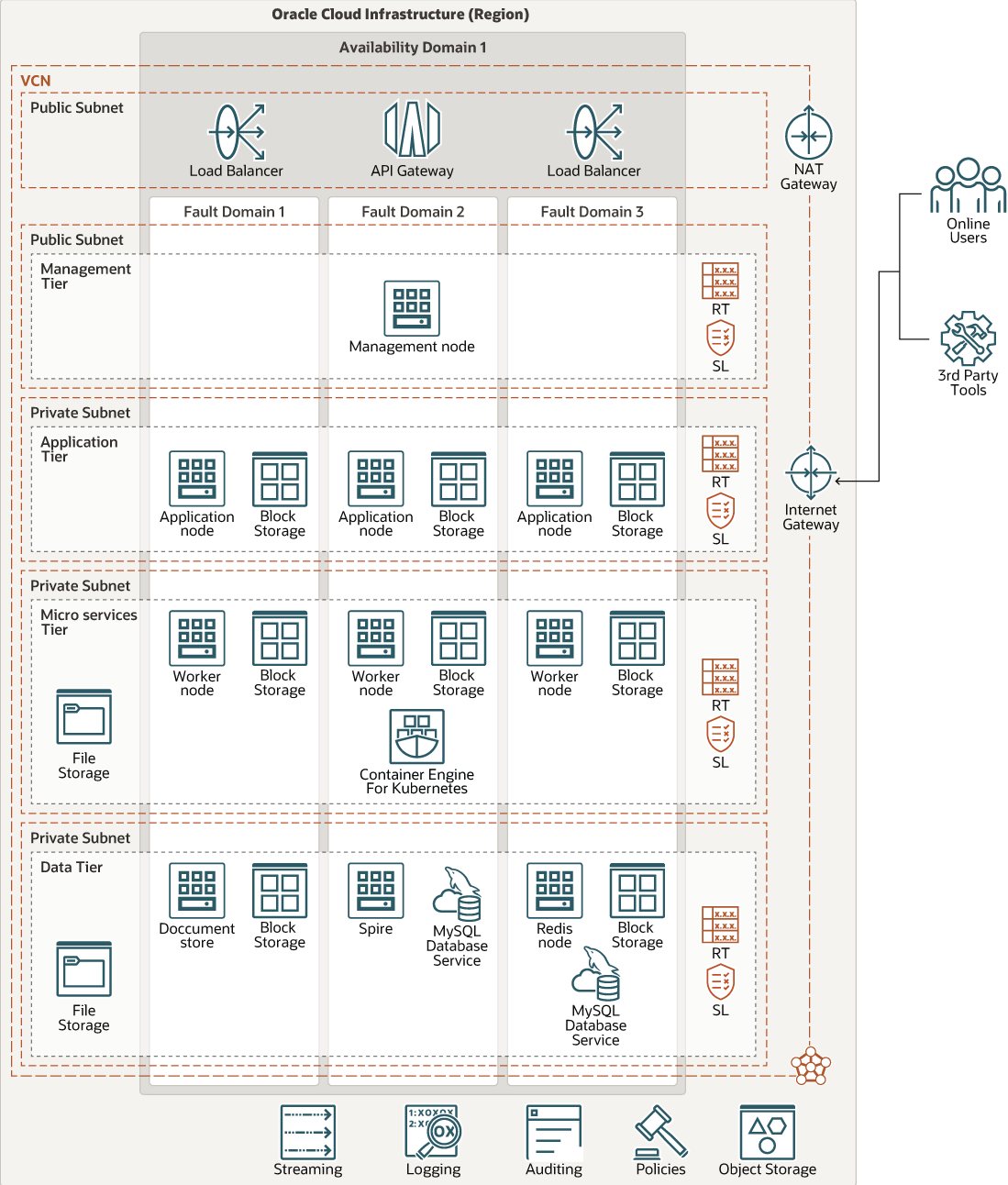 Segue la descrizione di gadget-core-system.png