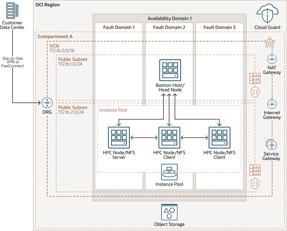 Segue la descrizione di architecture-hpc.png Segue la descrizione di architecture-hpc.png